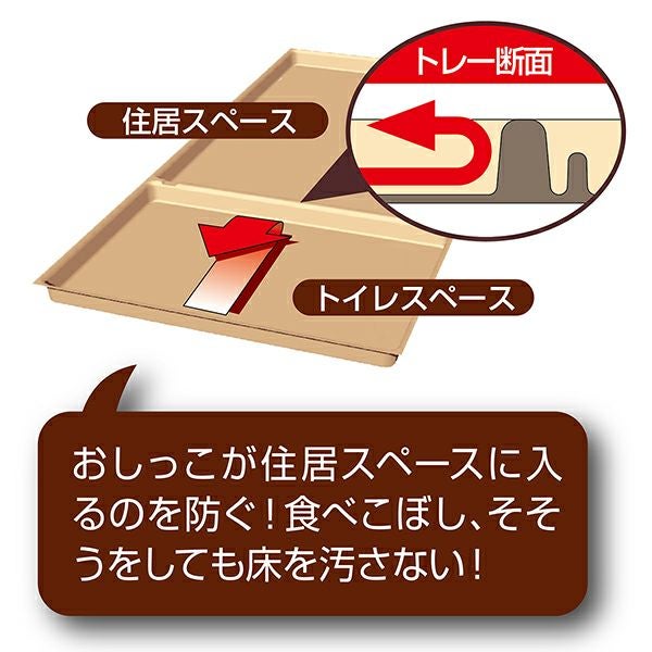 ドッグルームサークル レギュラー 専用トレー | ペティオ オンライン