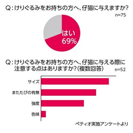 またたび　お急ぎ 仔猫用けりぐるみ 子ペンギン | ペティオ オンライン ショップ本店