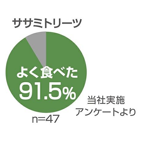 Add.Mate アドメイト ママラブパピー トレーニングビッツ ササミ