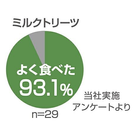 Add.Mate アドメイト ママラブパピー トレーニングビッツ ミルク