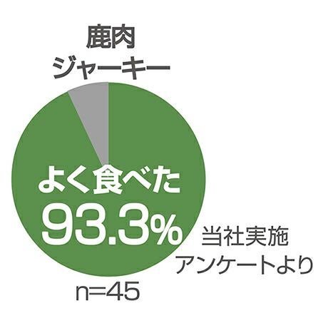 Add.Mate アドメイト 無添加プレミアム 鹿肉ジャーキー 30g | ペティオ