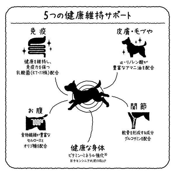 Add.Mate アドメイト More Soft モアソフト プレミアム チキン